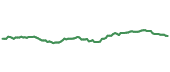 EVRG 90-day performance