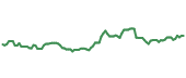 FAST 90-day performance