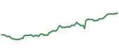 FOX 90-day performance