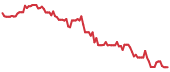 GCT 90-day performance