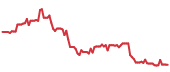 GFS 90-day performance