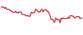 HDSN 90-day performance