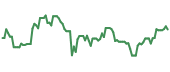 IBIT 90-day performance