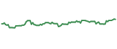 ICLN 90-day performance