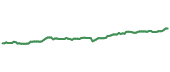 IGF 90-day performance