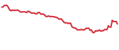 IMPP 90-day performance