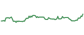 JBHT 90-day performance