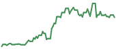 KINS 90-day performance