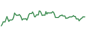 KLIC 90-day performance