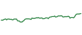 LRGE 90-day performance