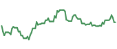 LSCC 90-day performance