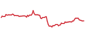 MAR 90-day performance