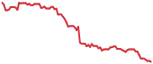 MBLY 90-day performance