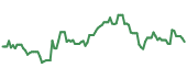 MERC 90-day performance