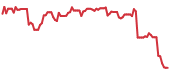 MPWR 90-day performance