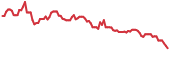 MVST 90-day performance