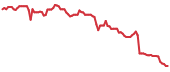 MYGN 90-day performance