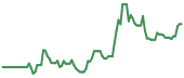 NBIS 90-day performance