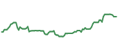 NERD 90-day performance