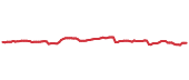 NZUS 90-day performance