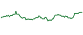 PARA 90-day performance