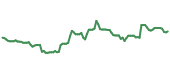 PCH 90-day performance