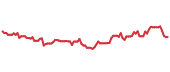 PCTY 90-day performance