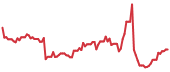 PGY 90-day performance