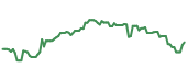 PLBC 90-day performance