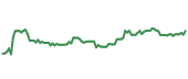 POOL 90-day performance