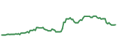 PRN 90-day performance