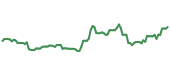 PSMT 90-day performance