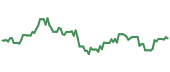 QCLN 90-day performance