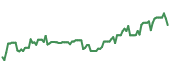 QFIN 90-day performance