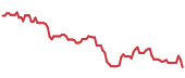 RDNT 90-day performance