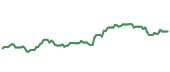 REGN 90-day performance