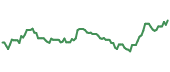 RELY 90-day performance