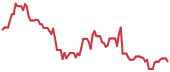 RENT 90-day performance