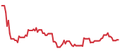 RMBS 90-day performance