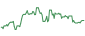 RNA 90-day performance