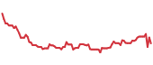 SBLK 90-day performance