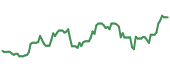 SCVL 90-day performance