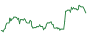 SDGR 90-day performance