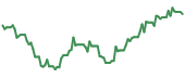 SGML 90-day performance