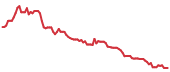 SHIP 90-day performance