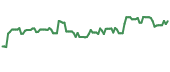 SOTK 90-day performance