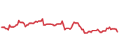 SOXX 90-day performance