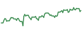 TCMD 90-day performance