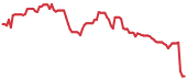 TMDX 90-day performance