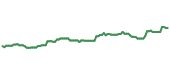 TMET 90-day performance